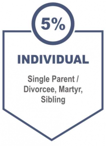 Individual_scholarship_colscol